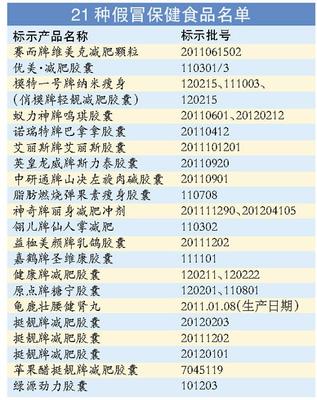 假冒保健食品黑名单公布，哈药股份及日用百货领域陷风波